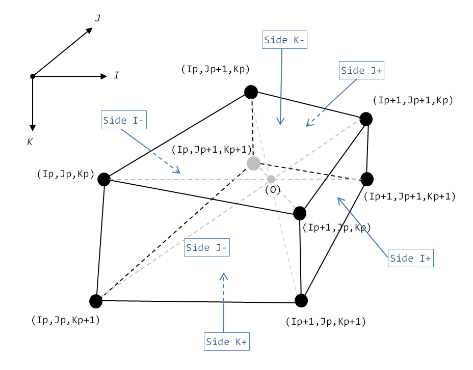 Figure 3.2: Schematic diagram of a cell with its attributes.