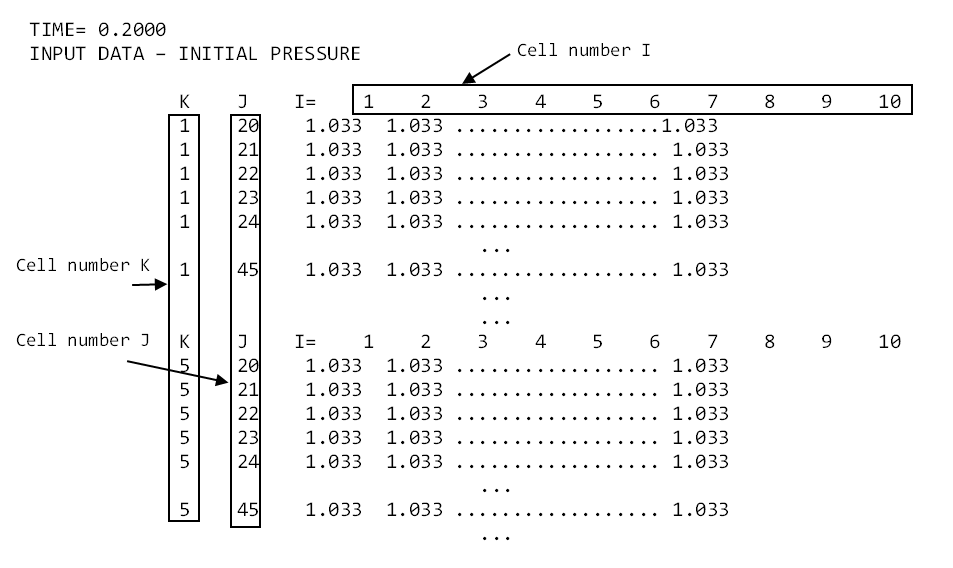 Figure 15.2: Writing order of the data listed by grid cell number (ORDER=IJK).