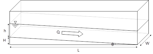 Figure 3.1: Rectangular open channel flow (C-I-1)