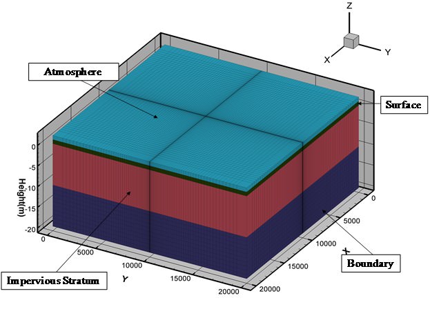 Figure 3.13: Numerical model (C-I-5)