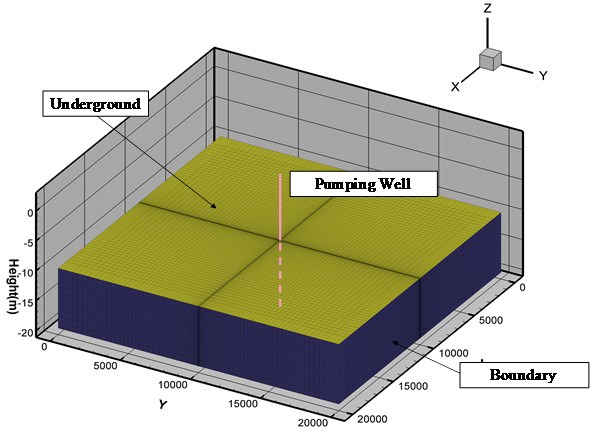 Figure 3.14: Numerical model (C-I-5)