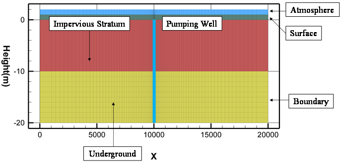 Figure 3.15: Numerical model (C-I-5)