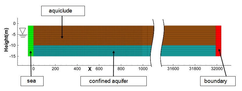 Figure 3.19: Numerical model (C-I-6)