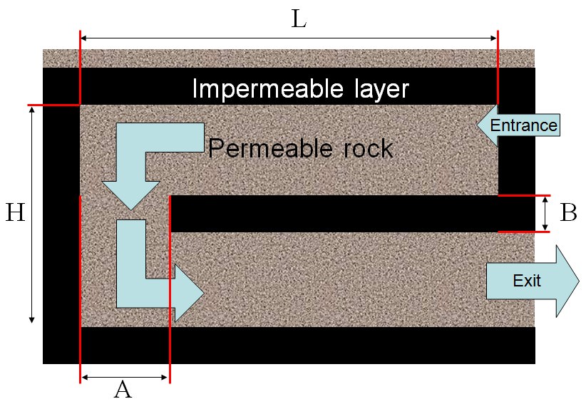 Figure 3.22: Heterogeneous soil system (C-I-8)