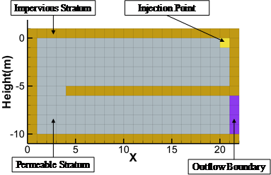 Figure 3.23: Numerical model (C-I-8)