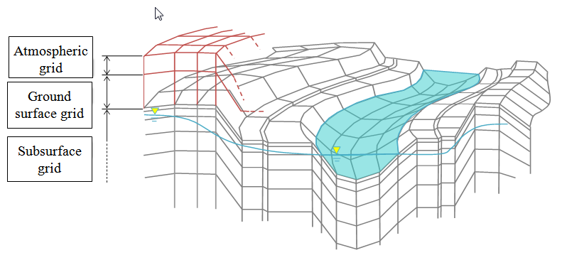 Figure 6.1: 3D grid system