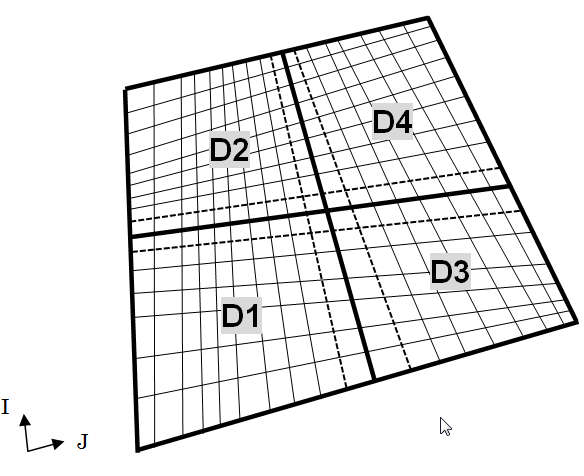 Figure 6.7: Analysis using domain decomposition
