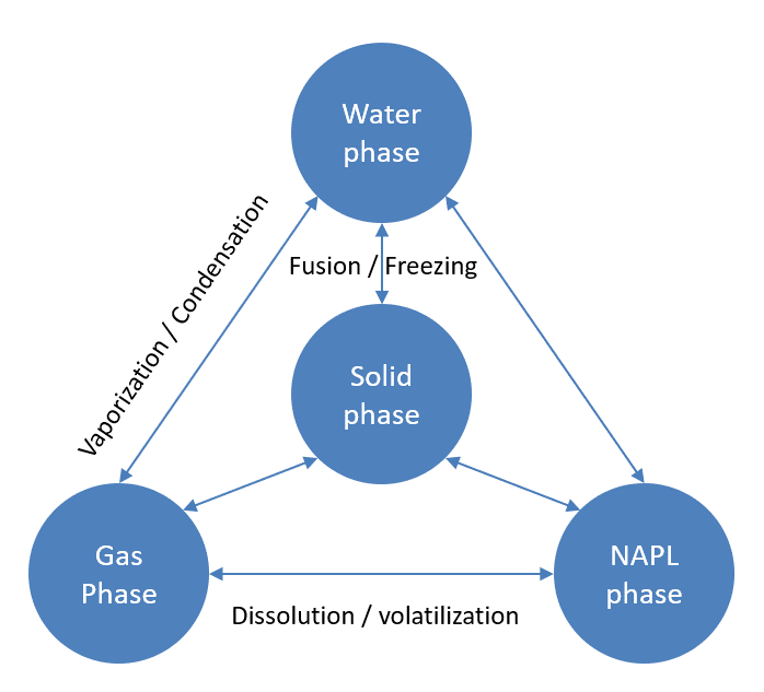 Figure 1.2: Composition of the terrestrial fluid system